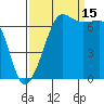 Tide chart for Rosario Beach, Deception Pass, Washington on 2021/09/15