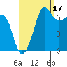 Tide chart for Rosario Beach, Deception Pass, Washington on 2021/09/17