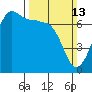 Tide chart for Rosario Beach, Deception Pass, Washington on 2022/03/13