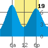 Tide chart for Rosario Beach, Deception Pass, Washington on 2022/03/19