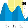 Tide chart for Rosario Beach, Deception Pass, Washington on 2022/03/30