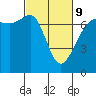 Tide chart for Rosario Beach, Deception Pass, Washington on 2022/03/9