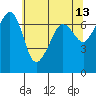 Tide chart for Rosario Beach, Deception Pass, Washington on 2022/05/13