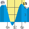 Tide chart for Rosario Beach, Deception Pass, Washington on 2022/05/15