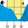 Tide chart for Rosario Beach, Deception Pass, Washington on 2022/05/8