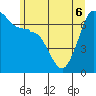 Tide chart for Rosario Beach, Deception Pass, Washington on 2022/06/6