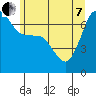 Tide chart for Rosario Beach, Deception Pass, Washington on 2022/06/7