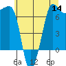 Tide chart for Rosario Beach, Deception Pass, Washington on 2022/07/14