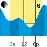Tide chart for Rosario Beach, Deception Pass, Washington on 2022/07/6