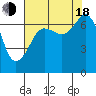 Tide chart for Rosario Beach, Deception Pass, Washington on 2022/08/18