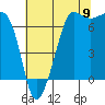 Tide chart for Rosario Beach, Deception Pass, Washington on 2022/08/9