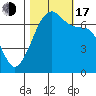 Tide chart for Rosario Beach, Deception Pass, Washington on 2022/10/17