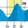 Tide chart for Rosario Beach, Deception Pass, Washington on 2022/10/20