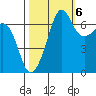 Tide chart for Rosario Beach, Deception Pass, Washington on 2022/10/6