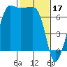 Tide chart for Rosario Beach, Deception Pass, Washington on 2023/02/17