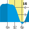 Tide chart for Rosario Beach, Bowman Bay, Washington on 2023/03/16