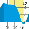 Tide chart for Rosario Beach, Bowman Bay, Washington on 2023/03/17