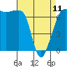 Tide chart for Rosario Beach, Deception Pass, Washington on 2023/04/11