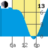 Tide chart for Rosario Beach, Deception Pass, Washington on 2023/04/13