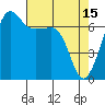 Tide chart for Rosario Beach, Deception Pass, Washington on 2023/04/15