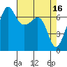Tide chart for Rosario Beach, Deception Pass, Washington on 2023/04/16