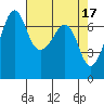 Tide chart for Rosario Beach, Deception Pass, Washington on 2023/04/17