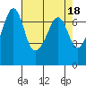 Tide chart for Rosario Beach, Deception Pass, Washington on 2023/04/18