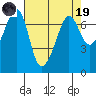 Tide chart for Rosario Beach, Deception Pass, Washington on 2023/04/19