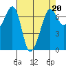Tide chart for Rosario Beach, Deception Pass, Washington on 2023/04/20