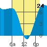 Tide chart for Rosario Beach, Deception Pass, Washington on 2023/04/24