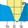 Tide chart for Rosario Beach, Deception Pass, Washington on 2023/04/25
