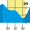 Tide chart for Rosario Beach, Deception Pass, Washington on 2023/04/29