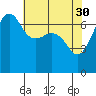 Tide chart for Rosario Beach, Deception Pass, Washington on 2023/04/30