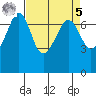 Tide chart for Rosario Beach, Deception Pass, Washington on 2023/04/5