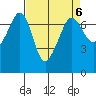 Tide chart for Rosario Beach, Deception Pass, Washington on 2023/04/6