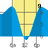 Tide chart for Rosario Beach, Deception Pass, Washington on 2023/04/9