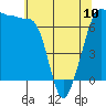 Tide chart for Rosario Beach, Deception Pass, Washington on 2023/05/10