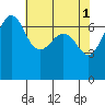 Tide chart for Rosario Beach, Deception Pass, Washington on 2023/05/1