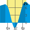 Tide chart for Rosario Beach, Deception Pass, Washington on 2023/05/21