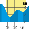 Tide chart for Rosario Beach, Deception Pass, Washington on 2023/05/30