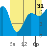 Tide chart for Rosario Beach, Deception Pass, Washington on 2023/05/31