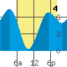 Tide chart for Rosario Beach, Deception Pass, Washington on 2023/05/4