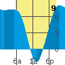 Tide chart for Rosario Beach, Deception Pass, Washington on 2023/05/9