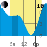 Tide chart for Rosario Beach, Washington on 2023/06/10