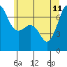 Tide chart for Rosario Beach, Washington on 2023/06/11