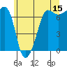 Tide chart for Rosario Beach, Washington on 2023/06/15
