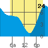 Tide chart for Rosario Beach, Washington on 2023/06/24