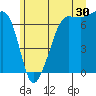 Tide chart for Rosario Beach, Washington on 2023/06/30