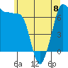 Tide chart for Rosario Beach, Washington on 2023/06/8