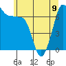 Tide chart for Rosario Beach, Washington on 2023/06/9